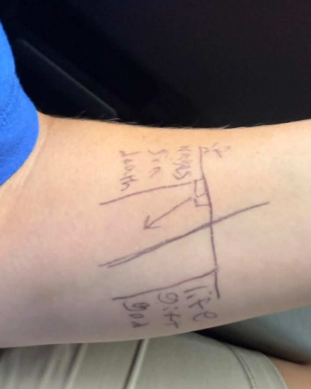 The Bridge Diagram drawn on a high school student's arm