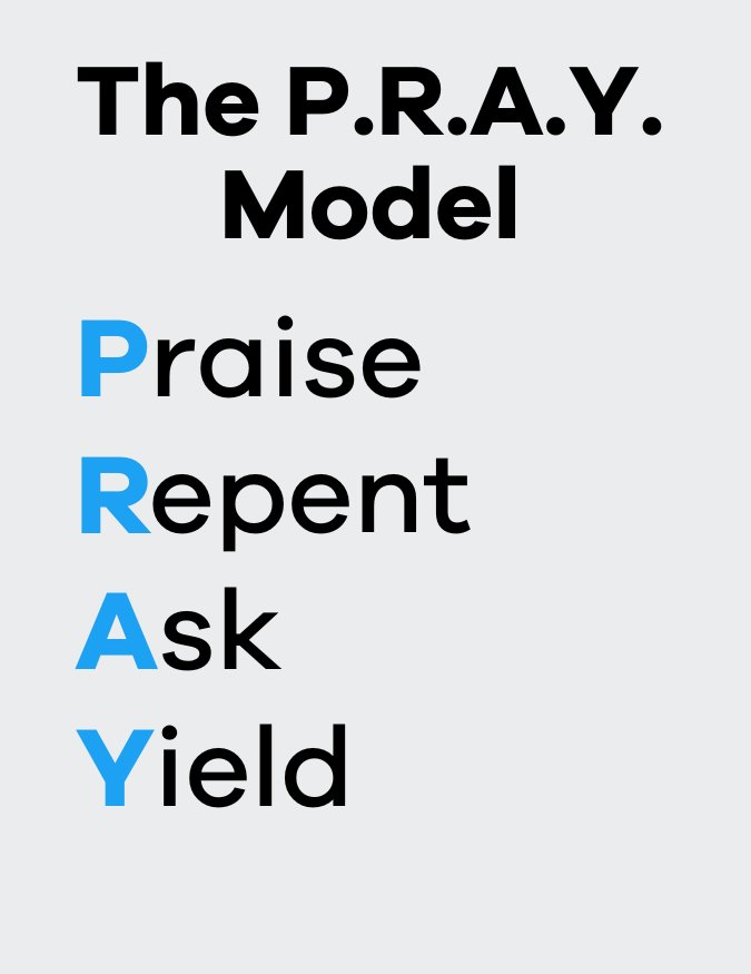 A graphic explaining the P.R.A.Y. framework. Praise, Repent, Ask, and Yield