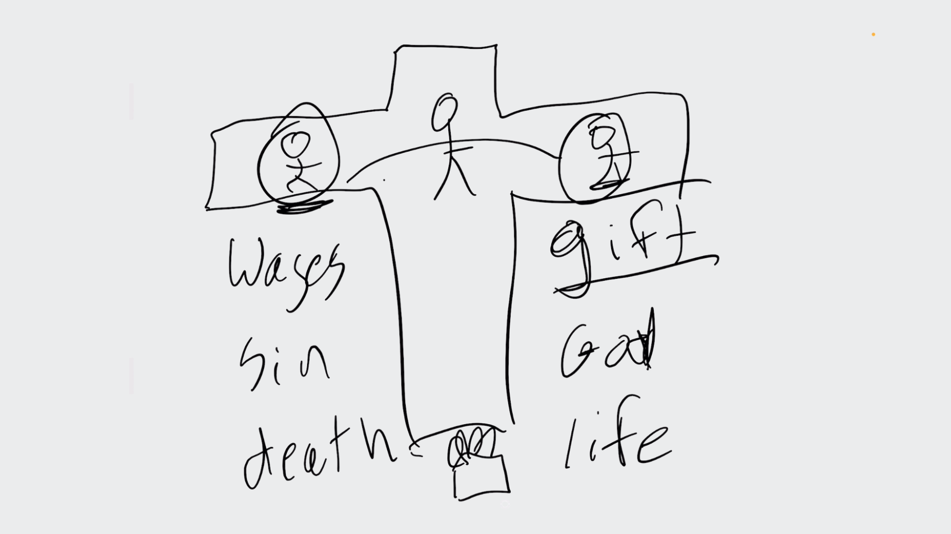 Pastor Allen Bonnell's Drawing of Bridge Diagram Gospel Illustration